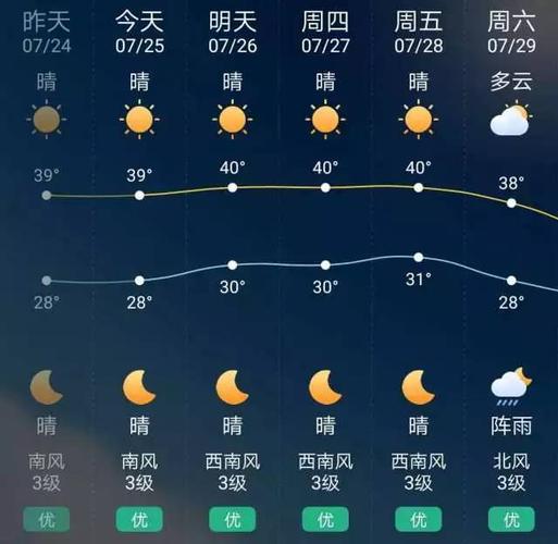 在常德市桃源县一年内是高温时间长还是低温的时间长？桃源的天气情况