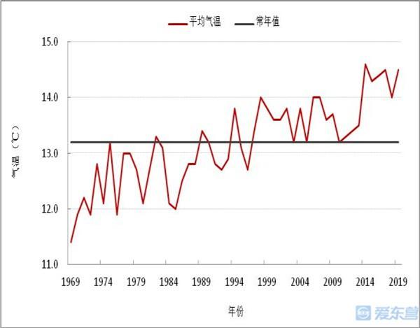 东营最冷的时候多少度?东营历史天气情况-图1 东营最冷的时候多少度?东营历史天气情况-图1