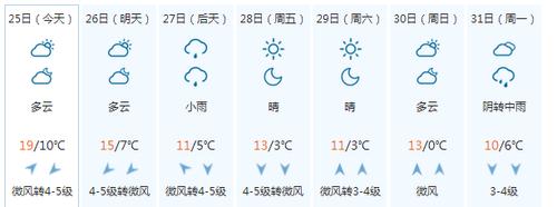 塘沽开始供热了吗？明天塘沽天气情况