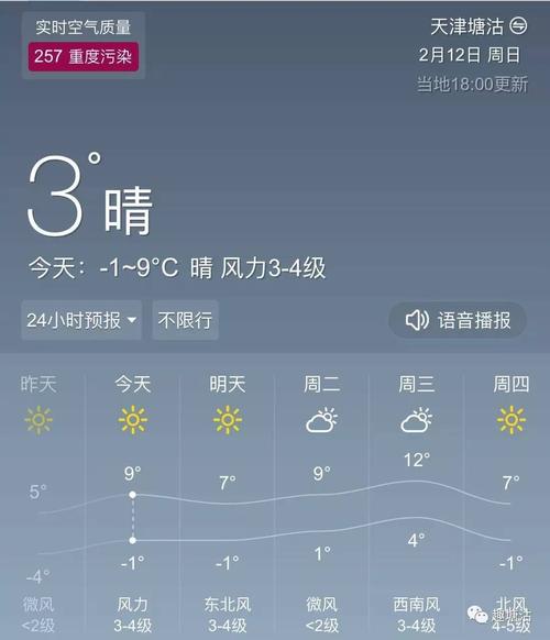 塘沽开始供热了吗?明天塘沽天气情况-图2 塘沽开始供热了吗?明天塘沽天气情况-图2