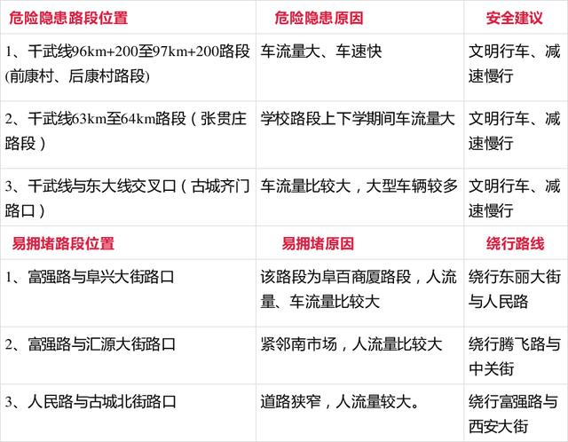 河北各市车牌顺口溜?衡水饶阳天气情况-图2 河北各市车牌顺口溜?衡水饶阳天气情况-图2