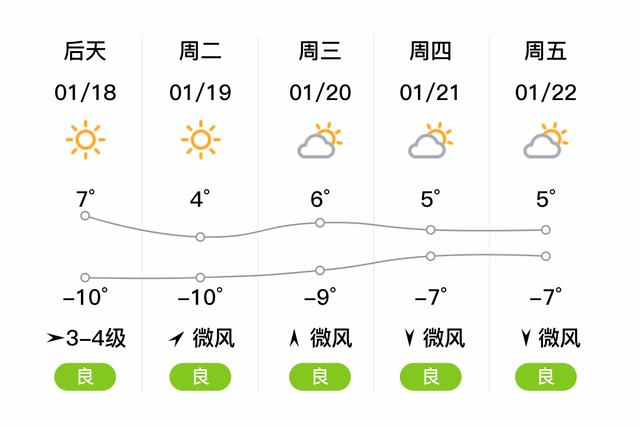 河北各市车牌顺口溜?衡水饶阳天气情况-图3 河北各市车牌顺口溜?衡水饶阳天气情况-图3