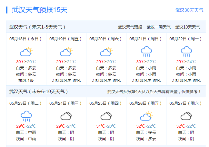 武汉一个月的天气预报?武汉半月天气情况-图3 武汉一个月的天气预报?武汉半月天气情况-图3