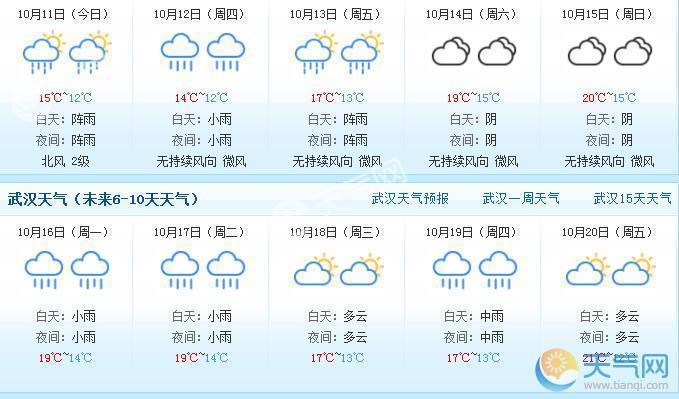 武汉一个月的天气预报？武汉半月天气情况