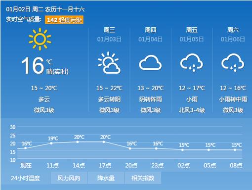 成都广汉的冬天到底冷不冷?最低气温多少?广汉 现在天气情况-图3 成都广汉的冬天到底冷不冷?最低气温多少?广汉 现在天气情况-图3