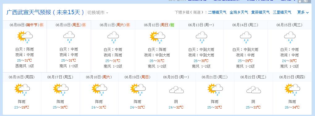 2020年12月份来宾市温度湿度是多少?武宣几日天气情况-图2 2020年12月份来宾市温度湿度是多少?武宣几日天气情况-图2