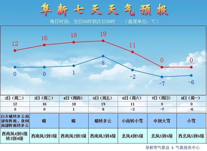 2022年9月份阜新市气温?阜新半月天气情况-图2 2022年9月份阜新市气温?阜新半月天气情况-图2
