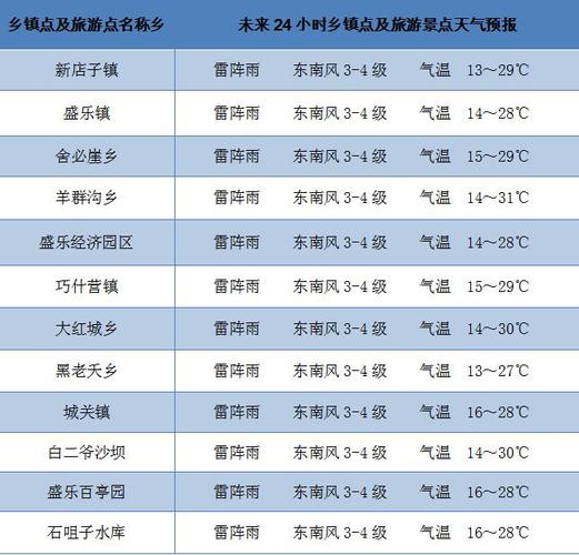 和林格尔海拔？和林格尔的天气情况