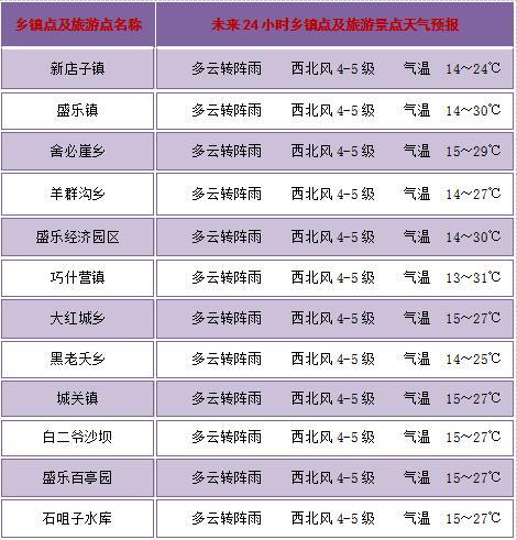 和林格尔海拔?和林格尔的天气情况-图3 和林格尔海拔?和林格尔的天气情况-图3