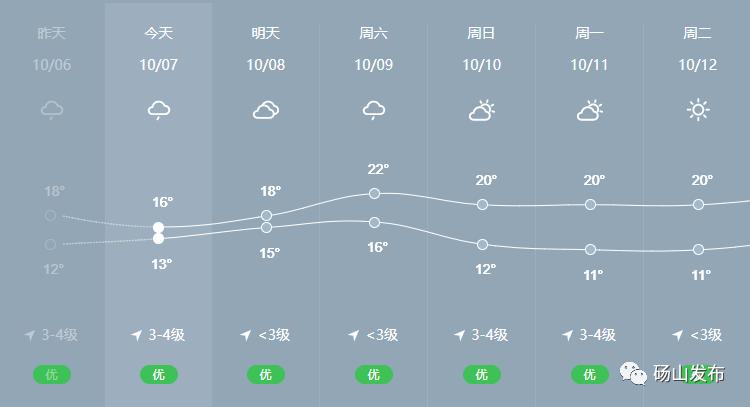 安徽砀山的气候特点?砀山衣柜天气情况-图3 安徽砀山的气候特点?砀山衣柜天气情况-图3