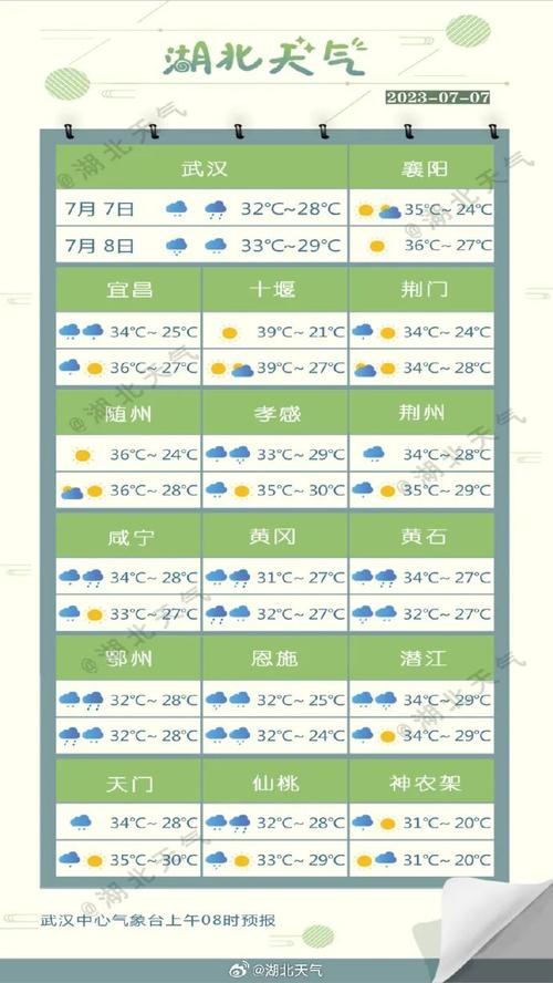 北部非洲天气怎样?苏丹现在天气情况-图3 北部非洲天气怎样?苏丹现在天气情况-图3