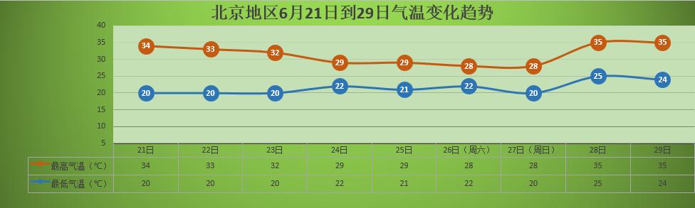 天津和北京 一年四季的气候差异?暑假北京天气情况-图2 天津和北京 一年四季的气候差异?暑假北京天气情况-图2
