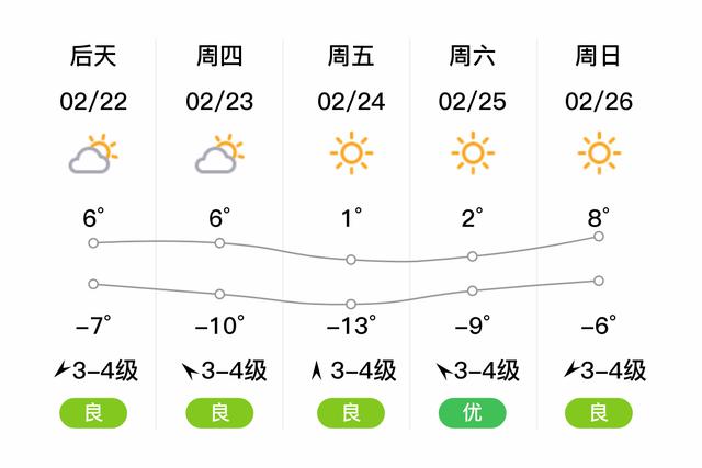 开原市开始供暖了吗?今明开原天气情况-图3 开原市开始供暖了吗?今明开原天气情况-图3