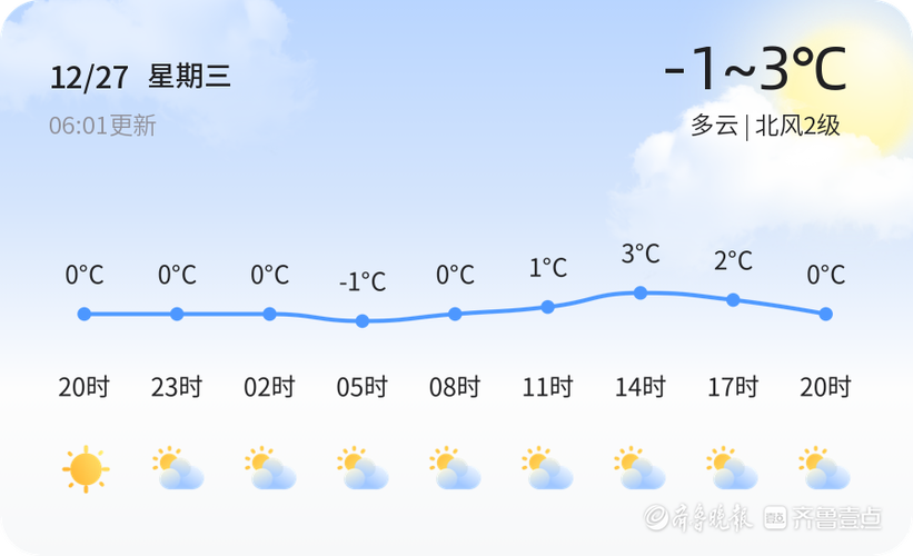 今年天气菏泽的冬天比往年冷吗?菏泽半月天气情况-图2 今年天气菏泽的冬天比往年冷吗?菏泽半月天气情况-图2
