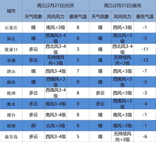 2021年12月1日自贡市小车限号吗?自贡沿滩区天气情况-图3 2021年12月1日自贡市小车限号吗?自贡沿滩区天气情况-图3