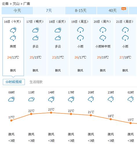 云南省文山州有几个省?春节富宁天气情况-图3 云南省文山州有几个省?春节富宁天气情况-图3
