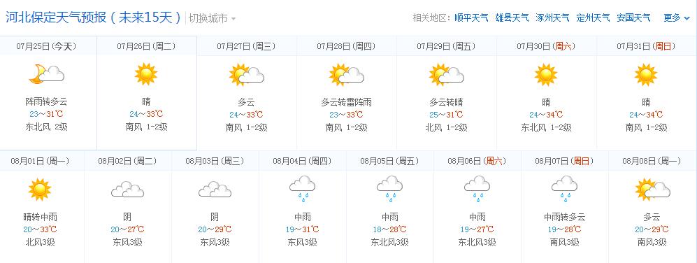 保定天气从什么时候开始不热?保定往年天气情况-图3 保定天气从什么时候开始不热?保定往年天气情况-图3