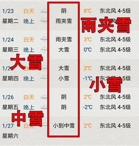 苏州多久下一次雪？苏州年天气情况