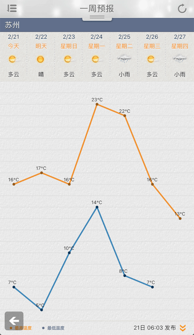 苏州多久下一次雪?苏州年天气情况-图3 苏州多久下一次雪?苏州年天气情况-图3