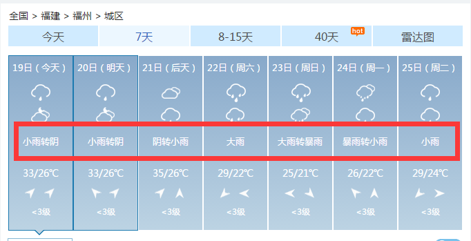 福州这次下雨会下到什么时候？后天福州天气情况-图2