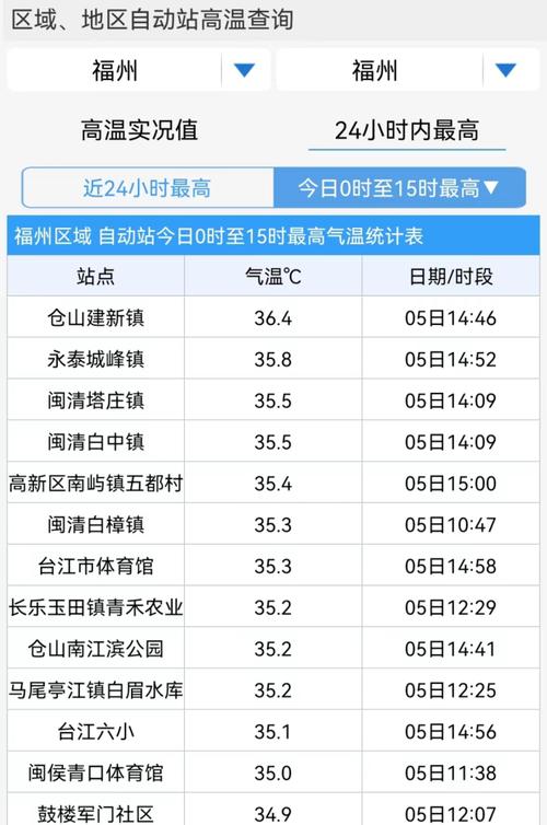 福州这次下雨会下到什么时候？后天福州天气情况-图3