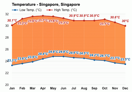 Singapore最常见的天气?新家坡天气情况-图3 Singapore最常见的天气?新家坡天气情况-图3