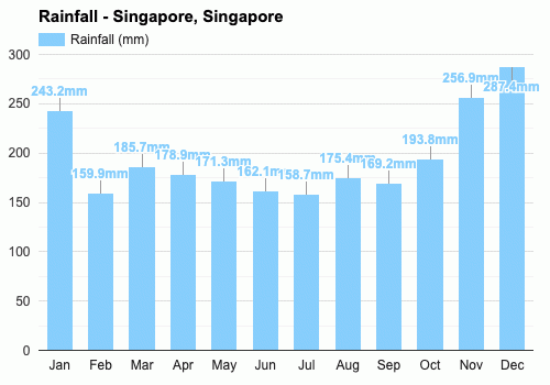 Singapore最常见的天气?新家坡天气情况-图2 Singapore最常见的天气?新家坡天气情况-图2