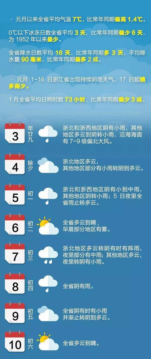 嘉兴历史极端最高气温？嘉兴春节天气情况-图3