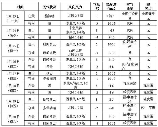 麻城气温最高多少度?麻城春节天气情况-图3 麻城气温最高多少度?麻城春节天气情况-图3