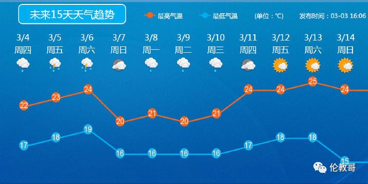 顺德一年四季天气情况?顺德地理天气情况-图3 顺德一年四季天气情况?顺德地理天气情况-图3