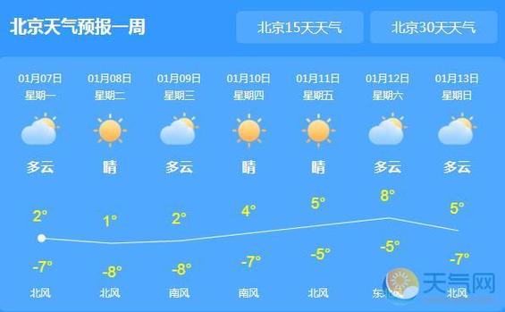 北京的气候环境是什么样的?北京天气情况文字-图3 北京的气候环境是什么样的?北京天气情况文字-图3