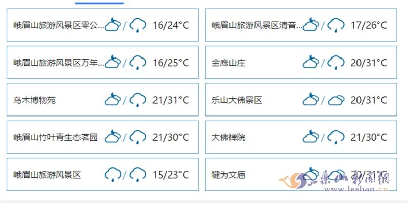 武汉中雨天气适合旅游吗？黄陂最近天气情况