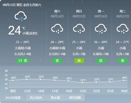 武汉中雨天气适合旅游吗?黄陂最近天气情况-图2 武汉中雨天气适合旅游吗?黄陂最近天气情况-图2