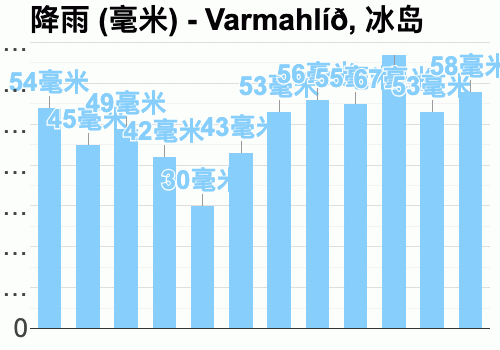 佛罗里达州气候如何?各州的天气情况-图3 佛罗里达州气候如何?各州的天气情况-图3