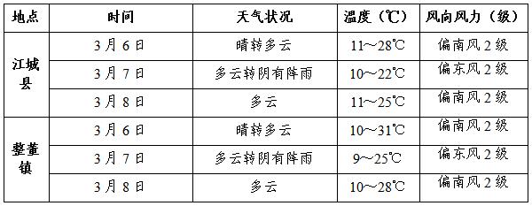 2024年春节武汉天气?江城的天气情况-图3 2024年春节武汉天气?江城的天气情况-图3