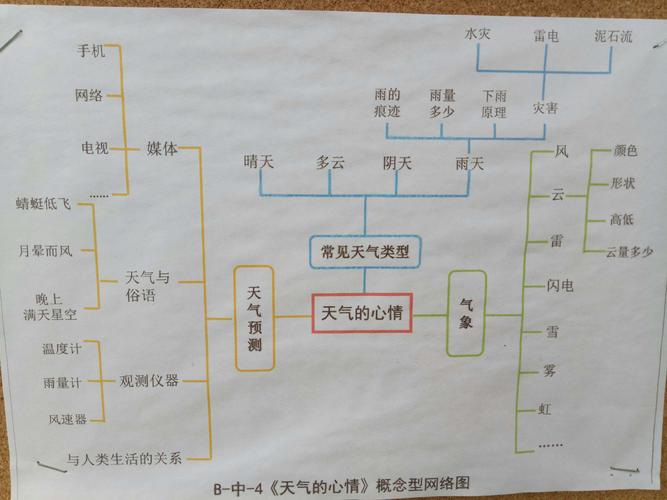 笔架山游泳路怎么走?华蓥本月天气情况-图3 笔架山游泳路怎么走?华蓥本月天气情况-图3