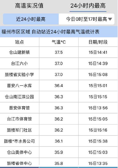 长乐天气为什么很热？长乐地区天气情况