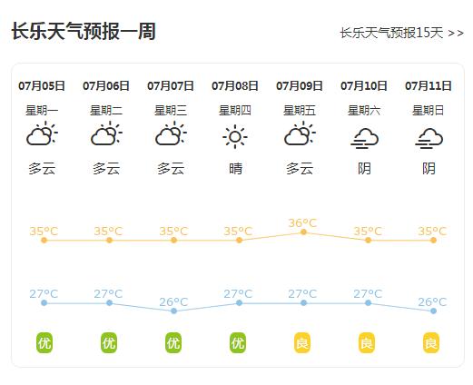长乐天气为什么很热?长乐地区天气情况-图2 长乐天气为什么很热?长乐地区天气情况-图2