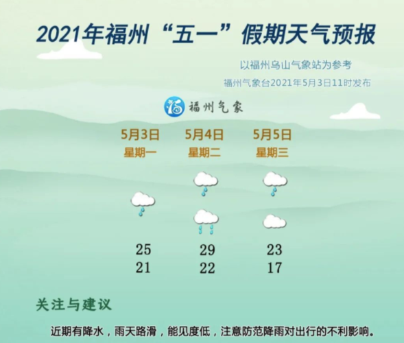 长乐天气为什么很热?长乐地区天气情况-图3 长乐天气为什么很热?长乐地区天气情况-图3