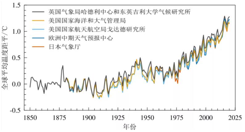 南极12月份温度是多少？南极 实时天气情况