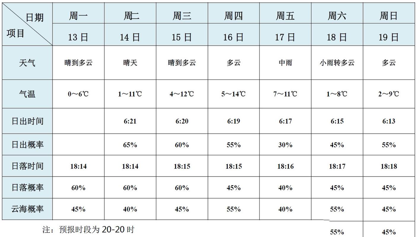 黄山最近一周天气适合去吗?本周黄山天气情况-图1 黄山最近一周天气适合去吗?本周黄山天气情况-图1