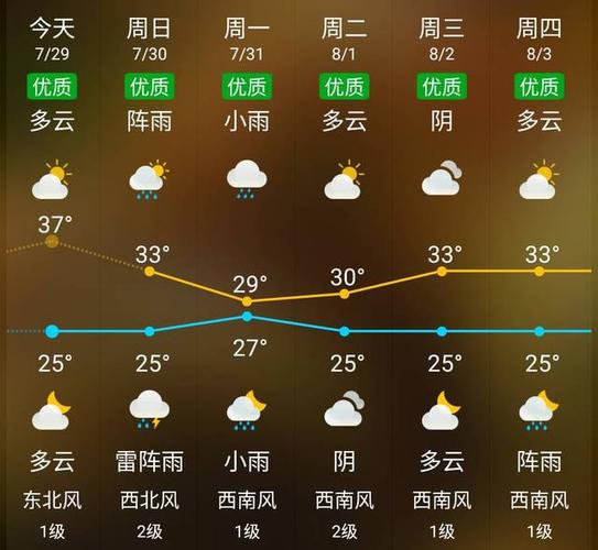揭西县农村客运8月30号至31号有营运吗?揭西大洋天气情况-图3 揭西县农村客运8月30号至31号有营运吗?揭西大洋天气情况-图3