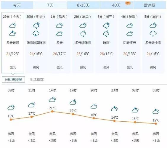 贵州旅游天气怎么样?搜贵州天气情况-图2 贵州旅游天气怎么样?搜贵州天气情况-图2