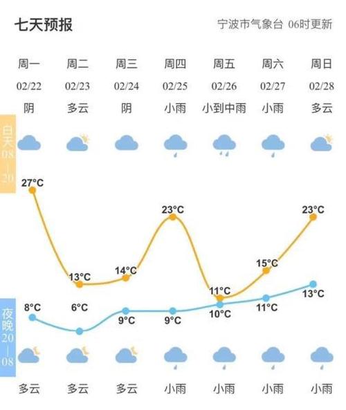 宁波天气暖和吗?宁波近日天气情况-图3 宁波天气暖和吗?宁波近日天气情况-图3