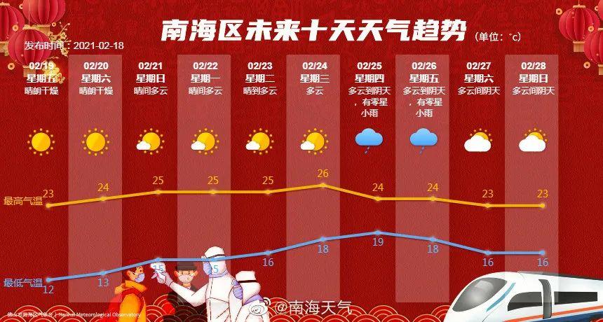 长沙上次下雨什么时候?南国桃园天气情况-图1 长沙上次下雨什么时候?南国桃园天气情况-图1