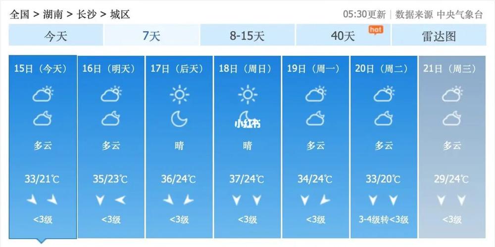 长沙上次下雨什么时候?南国桃园天气情况-图2 长沙上次下雨什么时候?南国桃园天气情况-图2