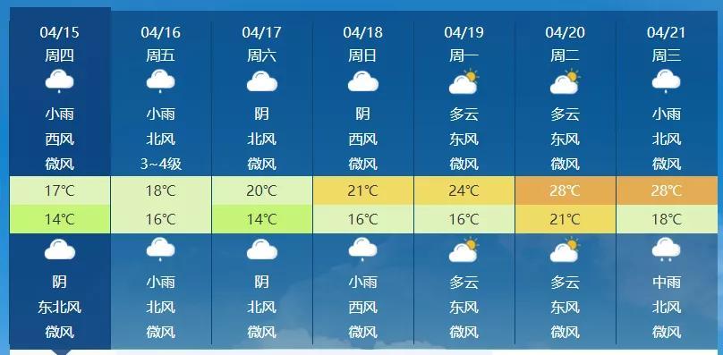 长沙上次下雨什么时候?南国桃园天气情况-图3 长沙上次下雨什么时候?南国桃园天气情况-图3