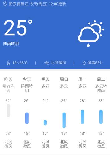 一不小心天气预报都删掉了,请会请给我还原?请预报天气情况-图2 一不小心天气预报都删掉了,请会请给我还原?请预报天气情况-图2