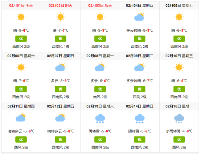天气预报怎样能显示未来天气？看天预测天气情况