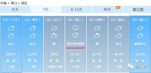 周口怎么不下雪?周口半月天气情况-图1 周口怎么不下雪?周口半月天气情况-图1
